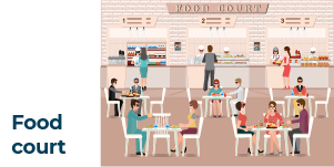 Food court. Co to jest?