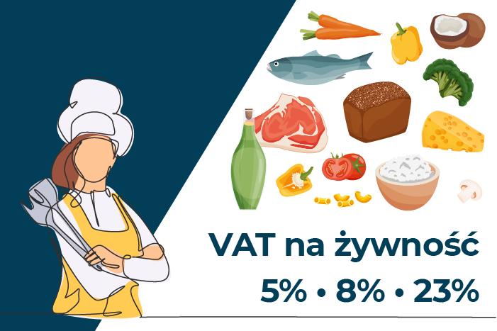 VAT na żywność